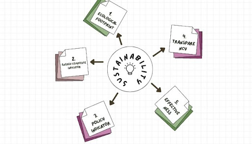 Factors of a Sustainability Tool